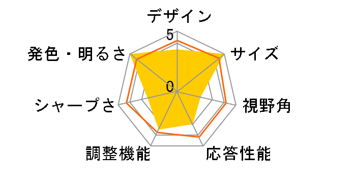 JN-IPS5500TUHDR [55�C���`]�̃��[�U�[���r���[