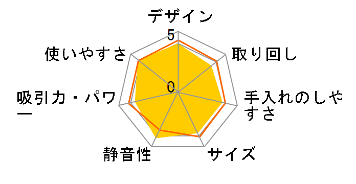 SCD-140�̃��[�U�[���r���[