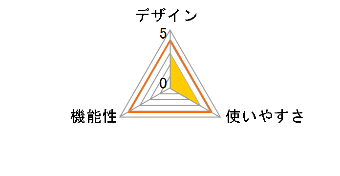 ET-83G(WIII)�̃��[�U�[���r���[
