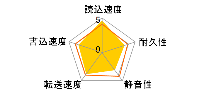 ST9500620NS [500GB 15mm]�̃��[�U�[���r���[