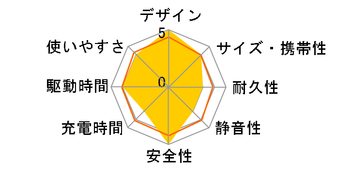 PS-MC05�̃��[�U�[���r���[