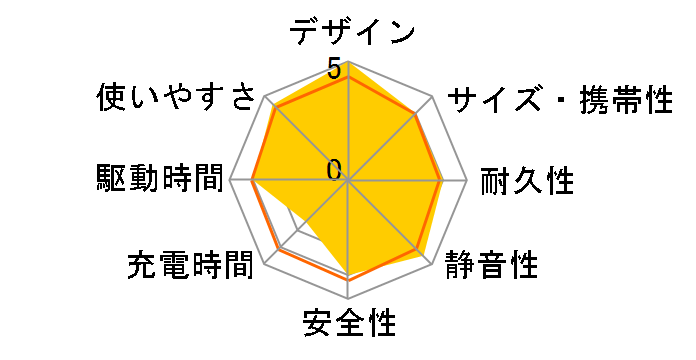 PS-MC06�̃��[�U�[���r���[