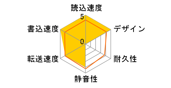 HDCY-UT1K�̃��[�U�[���r���[