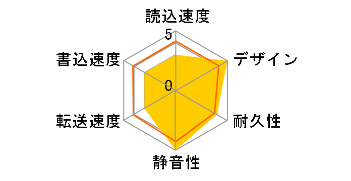 ELP-GTV010UBK [�u���b�N]�̃��[�U�[���r���[