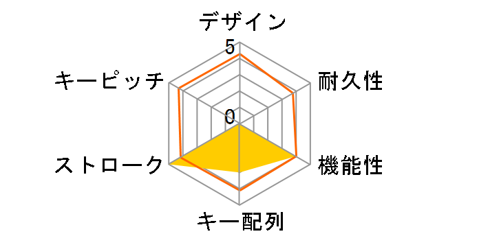 Huntsman Mini JP Clicky Optical Switch RZ03-03390900-R3J1 [Mercury White]�̃��[�U�[���r���[