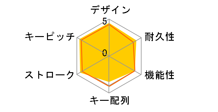 Huntsman Mini JP Linear Optical Switch RZ03-03390800-R3J1 [Black]�̃��[�U�[���r���[