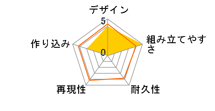 �n�ʏ����뉀 �A�t�^�[�X�N�[�� ���g���f�X�N�̃��[�U�[���r���[