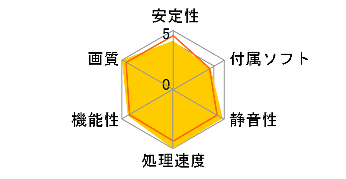 Radeon RX 6800 XT 16G [PCIExp 16GB]�̃��[�U�[���r���[