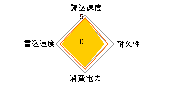 SSD-PUT250U3-BKA [�u���b�N]�̃��[�U�[���r���[