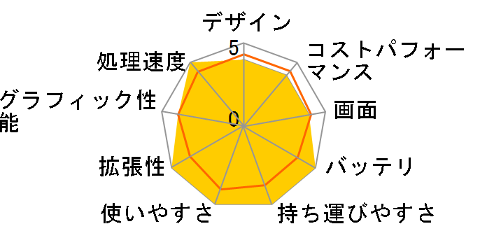 FMV LIFEBOOK UH�V���[�Y WU2/E3 KC_WU2E3_A127 Core i7�E������32GB�ESSD 256GB���ڃ��f�� [�s�N�g�u���b�N]�̃��[�U�[���r���[