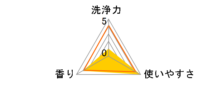 �A�^�b�N ZERO �����n���h�v�b�V�� �G���@���Q���I���f�U�C�� �S�gver. �{�� 400g�̃��[�U�[���r���[