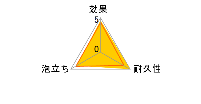 �������X�|���W �\�t�g KY501�̃��[�U�[���r���[