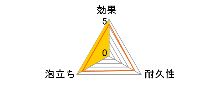 �o�C�I�V�� Bio�i�C�����N���[�i�[ KJ001�̃��[�U�[���r���[