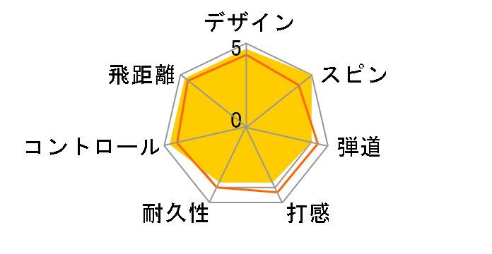 �X���N�\�� Z-STAR 2021�N���f�� [�z���C�g]�̃��[�U�[���r���[