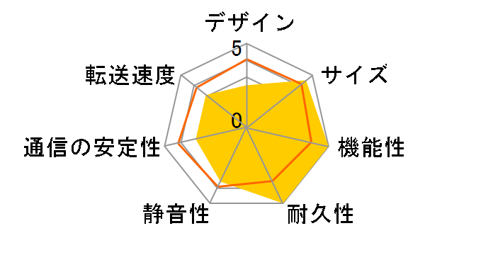 LinkStation LS720D0602�̃��[�U�[���r���[