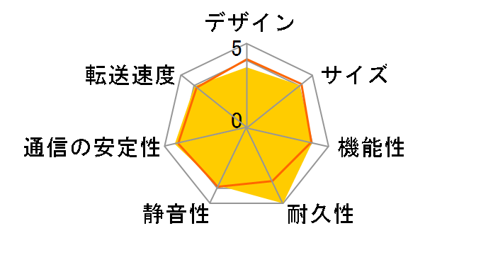 LinkStation LS720D0802�̃��[�U�[���r���[