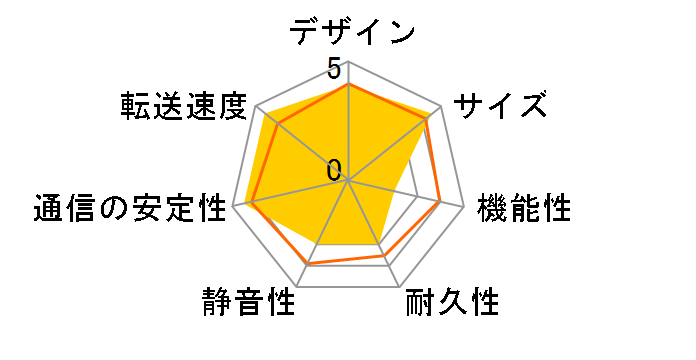 LinkStation LS720D1202�̃��[�U�[���r���[