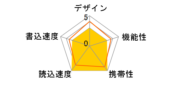 DataTraveler Kyson DTKN/32GB [32GB]�̃��[�U�[���r���[