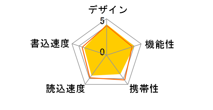 SDCZ73-512G-G46 [512GB]�̃��[�U�[���r���[