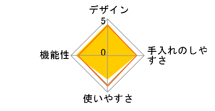 FVX-D14A�̃��[�U�[���r���[