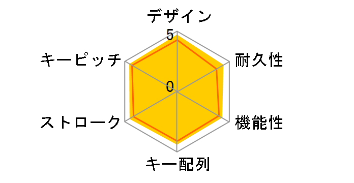 TKL Mechanical Keyboard K835-Linear K835GPR �Ԏ� [�O���t�@�C�g]�̃��[�U�[���r���[