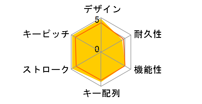 TKL Mechanical Keyboard K835-Clicky K835GPB �� [�O���t�@�C�g]�̃��[�U�[���r���[