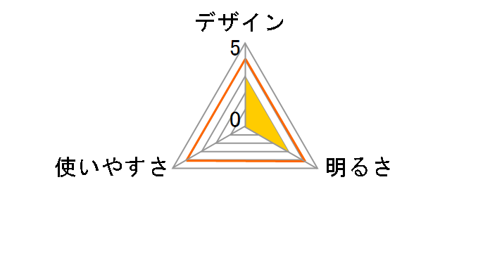 �V���v��LED�w�b�h���C�g UK-4059 [�O���[��]�̃��[�U�[���r���[