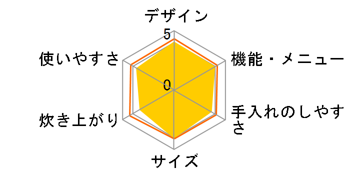 �y�炲�A�ΐ��� JPJ-G060�̃��[�U�[���r���[