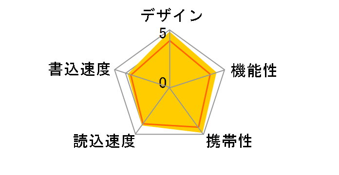 SDDDC4-128G-G46 [128GB]�̃��[�U�[���r���[