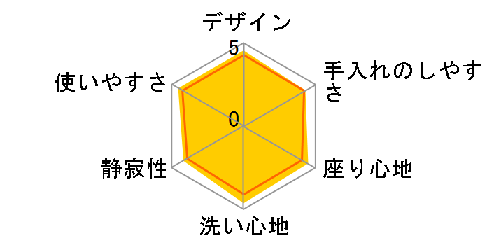 CW-RAA2 BW1 [�s���A�z���C�g]�̃��[�U�[���r���[