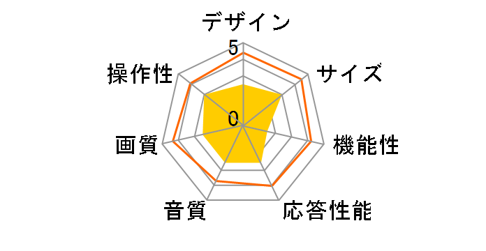 LUCA 55XUC38VC [55�C���`]�̃��[�U�[���r���[