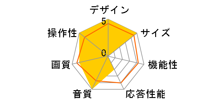 LUCA 50XUC38VC [50�C���`]�̃��[�U�[���r���[