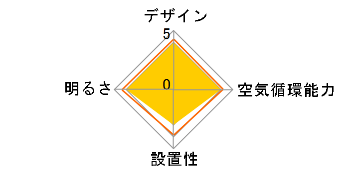 TKM-42BK4LKLEZ�̃��[�U�[���r���[