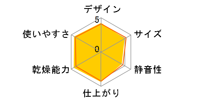 �A�b�ƃh���C HFK-VS2500(N) [�S�[���h]�̃��[�U�[���r���[