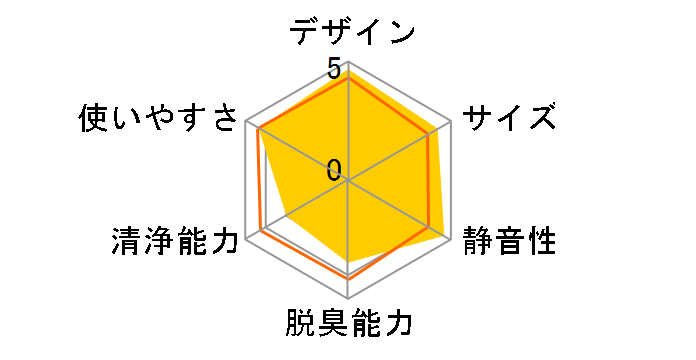 �^�[���h�E�P�C KL-P01-K [�u���b�N]�̃��[�U�[���r���[