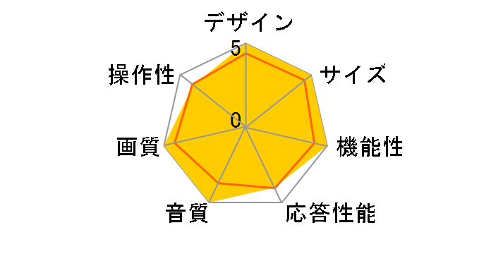 65C815 [65�C���`]�̃��[�U�[���r���[