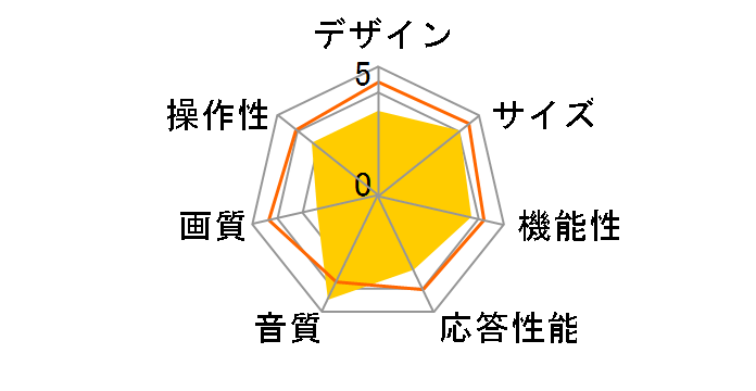 55C815 [55�C���`]�̃��[�U�[���r���[