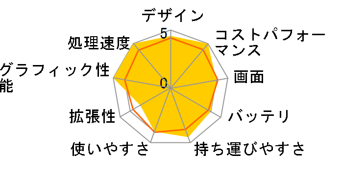 Prestige-14Evo-A11M-535JP�̃��[�U�[���r���[