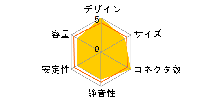 CX650F RGB CP-9020226-JP [�z���C�g]�̃��[�U�[���r���[