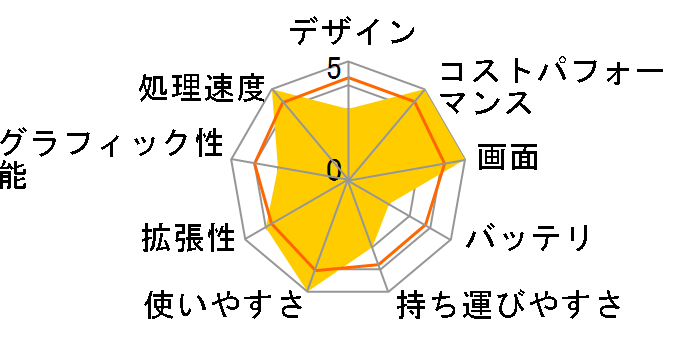 STYLE-15FH040-i5-UHEX Core i5 10400/16GB������/500GB SSD/15�C���` �t��HD�̃��[�U�[���r���[