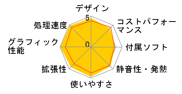 GALLERIA ZA9C-R38 Core i9 10850K/RTX3080/������16GB/NVMe SSD 1TB K/09588-10a�̃��[�U�[���r���[