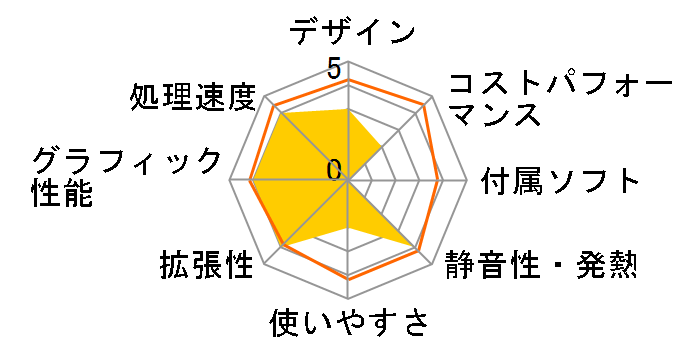 GALLERIA UA9C-R39 Core i9 10900K/RTX3090/������32GB/NVMe SSD 1TB+HDD 2TB K/09610-10a�̃��[�U�[���r���[