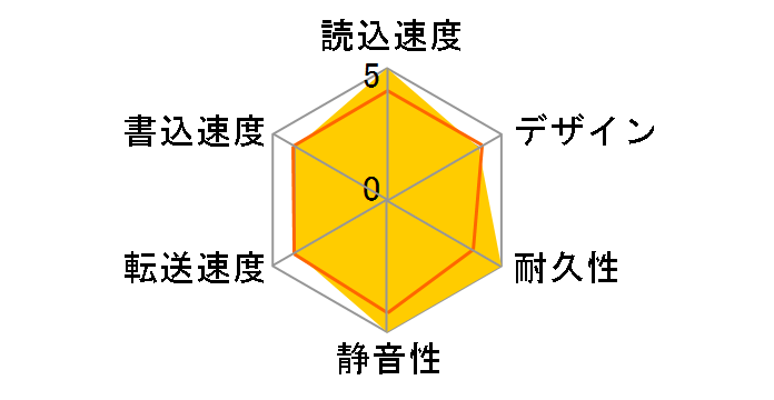 LHD-ENB040U3QW�̃��[�U�[���r���[