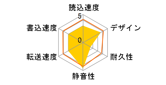 LHD-ENB060U3QW�̃��[�U�[���r���[