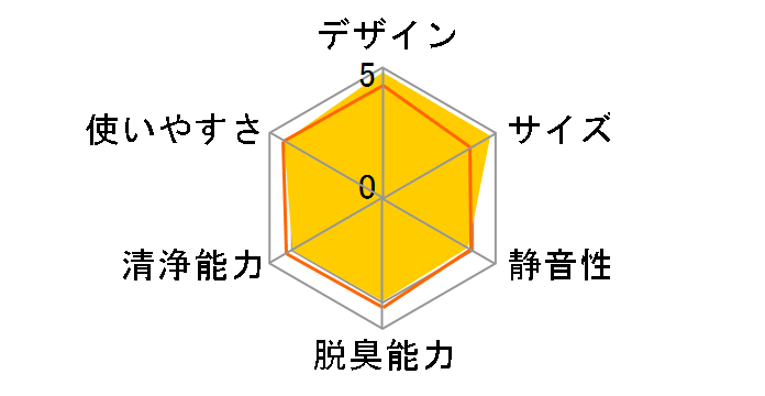 FU-NC01�̃��[�U�[���r���[