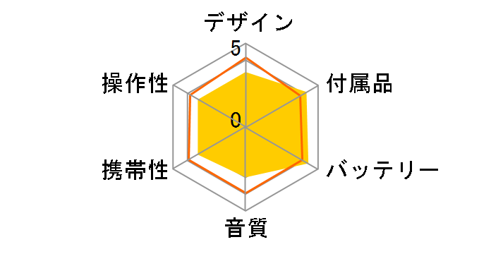 AudioComm CDP-550N�̃��[�U�[���r���[