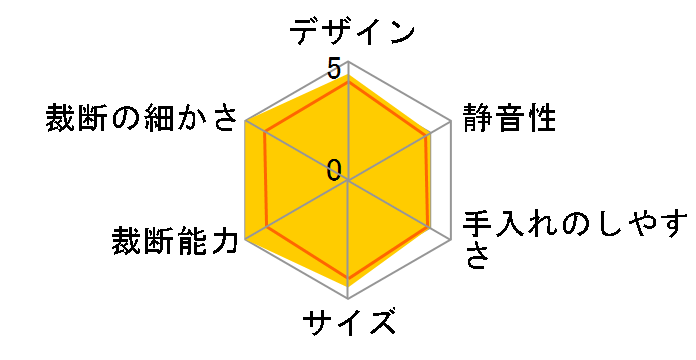 P8GCD-C [�x�[�W��]�̃��[�U�[���r���[