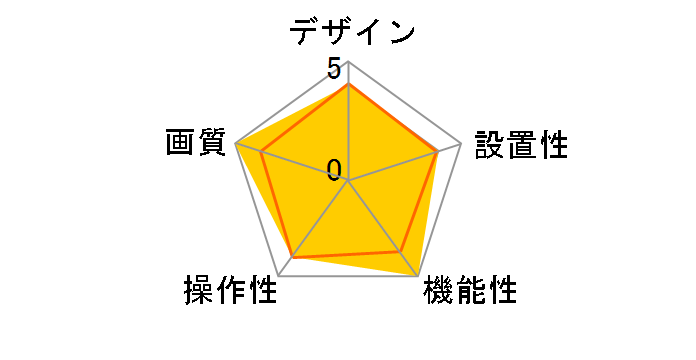 New Bridge NB-05�̃��[�U�[���r���[