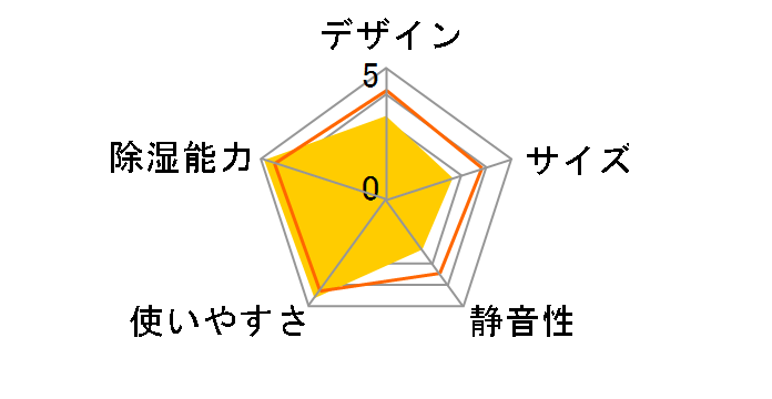 IJDC-K80�̃��[�U�[���r���[