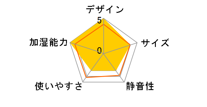 PH-U28-P [�s���N]�̃��[�U�[���r���[